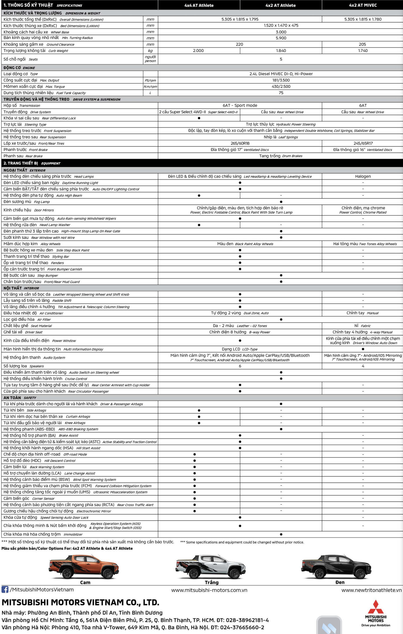 Thông Số Kỹ Thuật Triton 2023