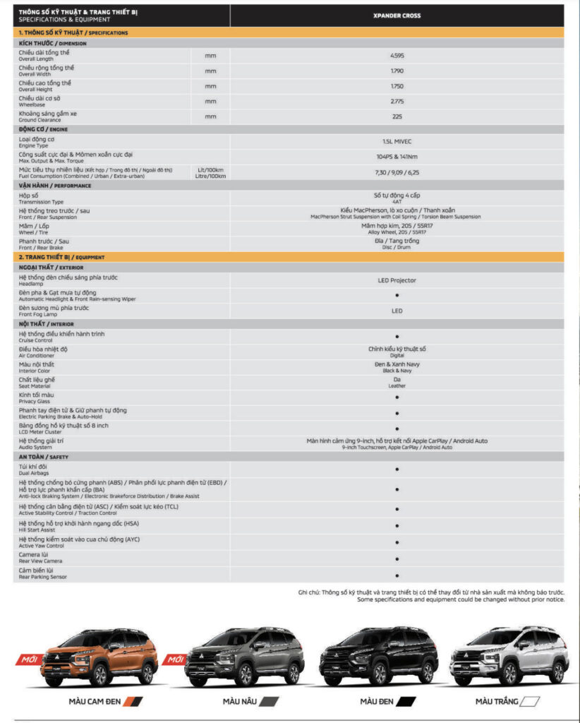 Mitsubishi Cross 2023